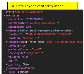 The Data Layer Explained